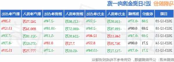 马钢股票行情，马钢股票行情最新消息？-第1张图片-ZBLOG