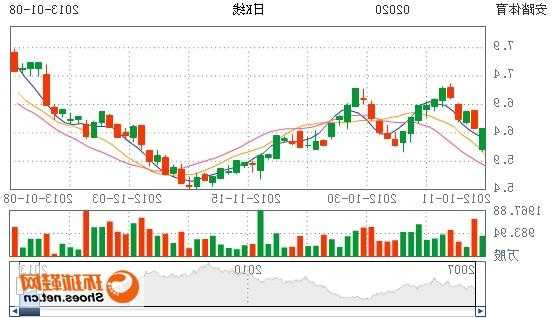 安踏股票？安踏股票价格行情？-第3张图片-ZBLOG