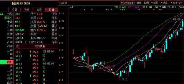 两面针股票，两面针股票价格最新行情！-第1张图片-ZBLOG