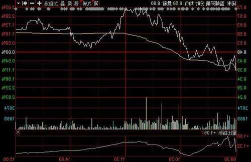 盈峰环境股票？盈峰环境股票行情走势？-第1张图片-ZBLOG