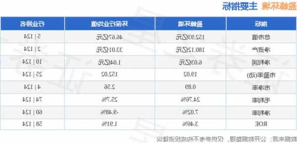 盈峰环境股票？盈峰环境股票行情走势？-第3张图片-ZBLOG