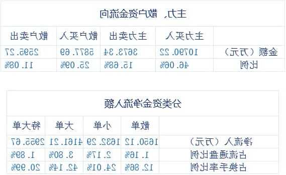 西陇科学股票股吧，西陇科学股票股吧最新消息？-第3张图片-ZBLOG