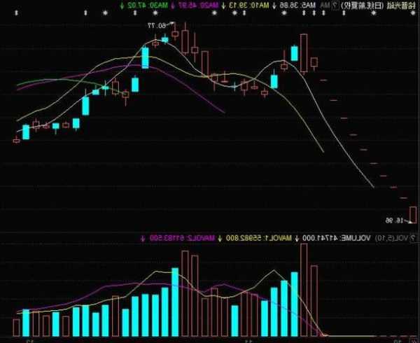 铭普光磁股票股吧？铭普光磁股票分析？-第1张图片-ZBLOG