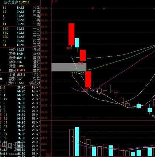 铭普光磁股票股吧？铭普光磁股票分析？-第3张图片-ZBLOG