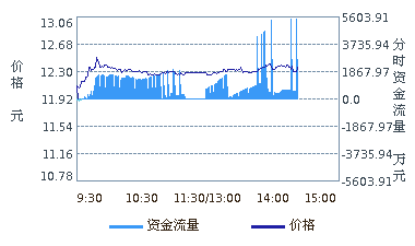 恒力股票，恒力股票600346-第1张图片-ZBLOG