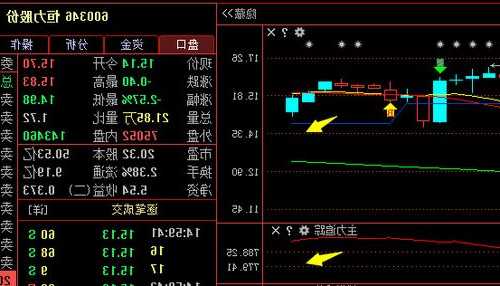 恒力股票，恒力股票600346-第2张图片-ZBLOG