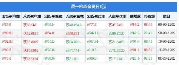 傲农生物股票行情？傲农生物股市行情？-第1张图片-ZBLOG