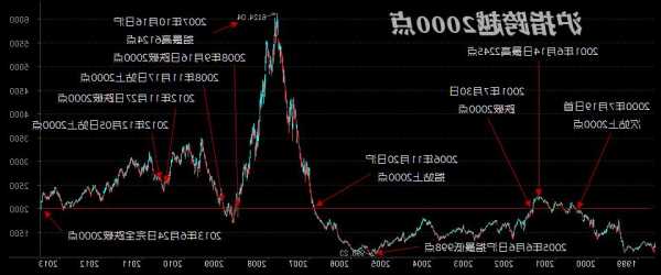 a股股票数量？a股股票数量变化趋势图？-第1张图片-ZBLOG