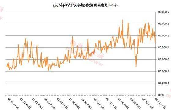 a股股票数量？a股股票数量变化趋势图？-第3张图片-ZBLOG