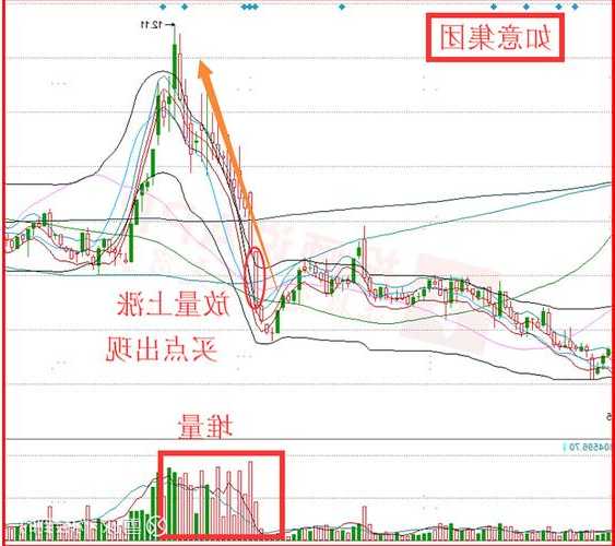 如意股份股票，如意股份股票行情？-第1张图片-ZBLOG