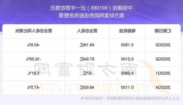 中信建投股票，中信建投股票预期走势？-第1张图片-ZBLOG