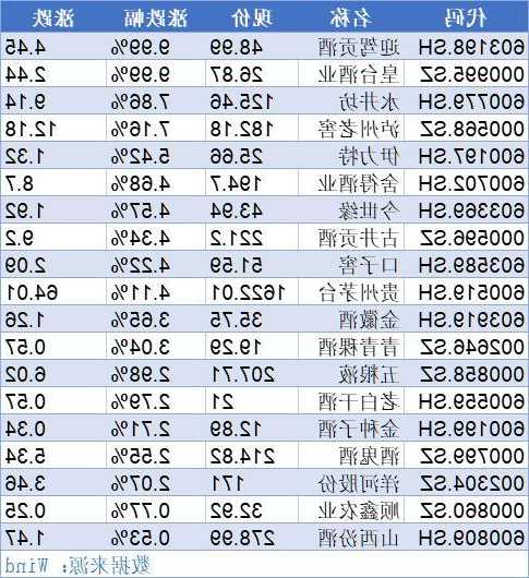 酒类股票，酒类股票每年什么时间涨？-第2张图片-ZBLOG