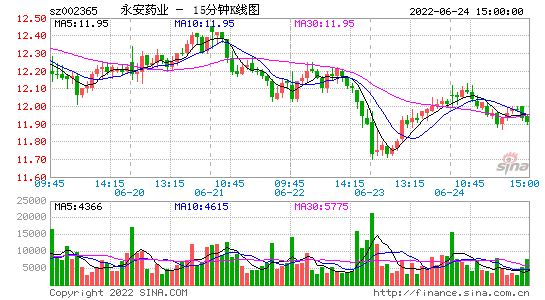 永安药业股票，永安药业股票股吧！-第2张图片-ZBLOG