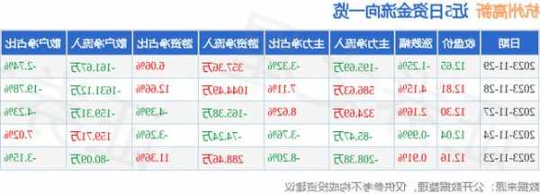 杭州高新股票，杭州高新股票股吧-第1张图片-ZBLOG