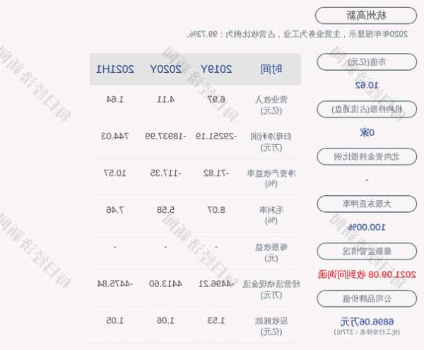 杭州高新股票，杭州高新股票股吧-第3张图片-ZBLOG