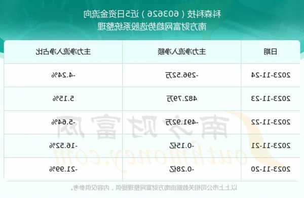 科森科技股票股吧，科森科技转股价格？-第1张图片-ZBLOG