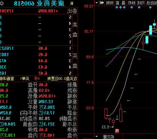 康美股票，康美药业股票！-第1张图片-ZBLOG