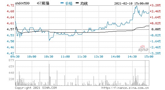 熊猫金控股票，*st熊猫金控！-第2张图片-ZBLOG