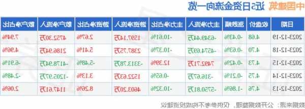 中国建筑股票601668？中国建筑股票601668交易情况？-第2张图片-ZBLOG