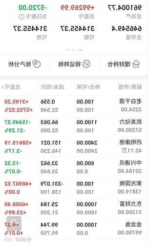 600109股票，600109股票资金流向东方财富！-第1张图片-ZBLOG