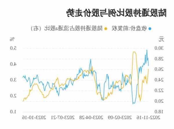 葵花药业股票，西藏药业股票？-第2张图片-ZBLOG