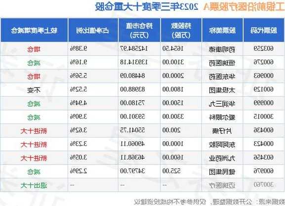 葵花药业股票，西藏药业股票？-第3张图片-ZBLOG