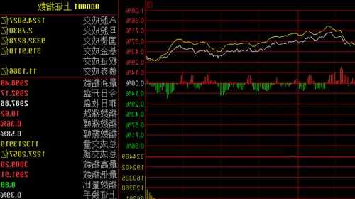 上证股票指数？上证股票指数是多少？-第2张图片-ZBLOG