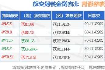 海格通信股票？海格通信股票股？-第1张图片-ZBLOG