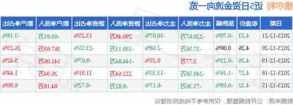 维尔利股票，江苏维尔利股票！-第3张图片-ZBLOG