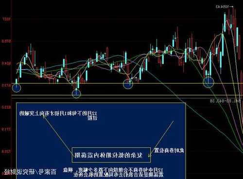 股票箱体？股票箱体震荡一般多长时间？-第3张图片-ZBLOG