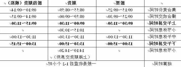 股票每天几点开盘几点收盘，新手炒股怎么入门-第2张图片-ZBLOG