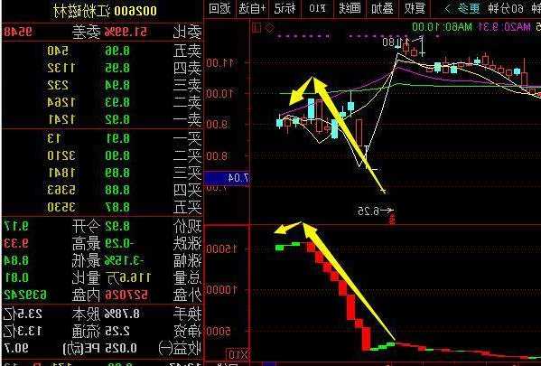 002600股票行情，002600股票行情新浪？-第2张图片-ZBLOG