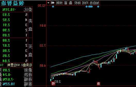 002600股票行情，002600股票行情新浪？-第1张图片-ZBLOG