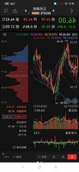 002600股票行情，002600股票行情新浪？-第3张图片-ZBLOG