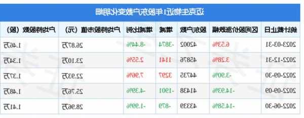 迈克生物股票，迈克生物股票2023年分红计划！-第3张图片-ZBLOG