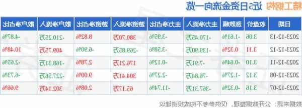 精工钢构股票股吧，精工钢构股票股吧最新消息？-第2张图片-ZBLOG