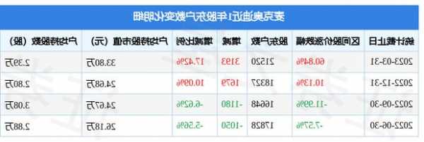 麦克奥迪股票？麦克奥迪股票最新消息？-第1张图片-ZBLOG