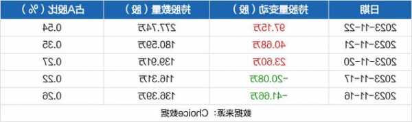 麦克奥迪股票？麦克奥迪股票最新消息？-第2张图片-ZBLOG