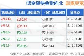 麦克奥迪股票？麦克奥迪股票最新消息？-第3张图片-ZBLOG