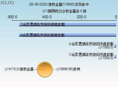 中油资本股票？中油资本股票股吧？-第3张图片-ZBLOG