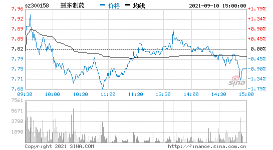 振东制药股票股吧，振东制药股吧社区讨论吧！-第1张图片-ZBLOG