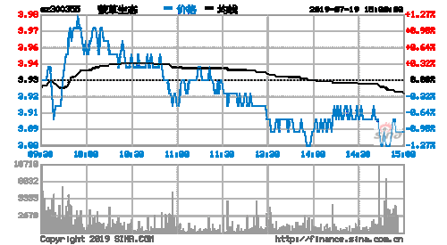 蒙草生态股票股吧，蒙草生态股票股吧分析？-第1张图片-ZBLOG