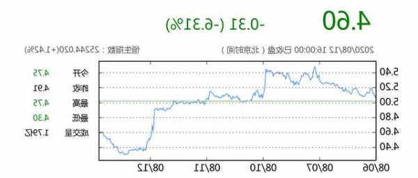 紫金矿业股票股吧，紫金矿业股票股吧港股价格-第1张图片-ZBLOG