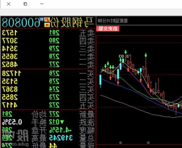 今日马钢股票？今日马钢股票股吧？-第1张图片-ZBLOG