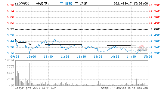 长源电力股票，长源电力股票现价？-第2张图片-ZBLOG