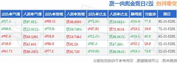 安泰科技股票，安泰科技股票最新消息-第3张图片-ZBLOG