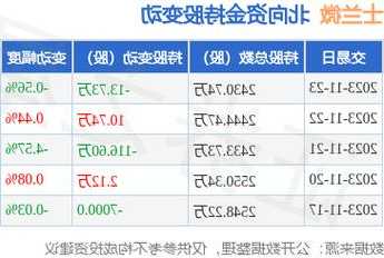 士兰微股票，士兰微股票代码？-第3张图片-ZBLOG