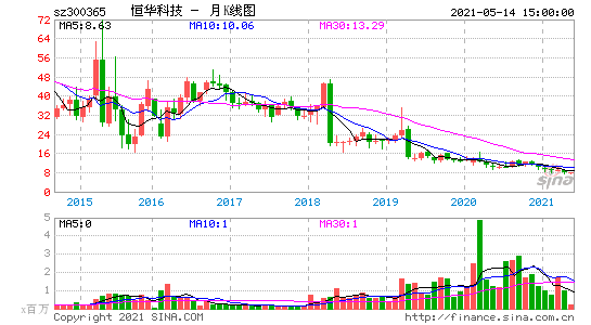 恒华科技股票，恒华科技股票代码！-第1张图片-ZBLOG