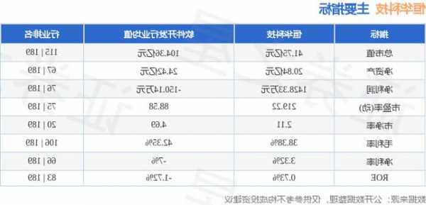 恒华科技股票，恒华科技股票代码！-第3张图片-ZBLOG