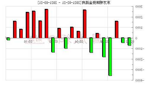 东方明珠股票，东方明珠股票行情分析-第2张图片-ZBLOG